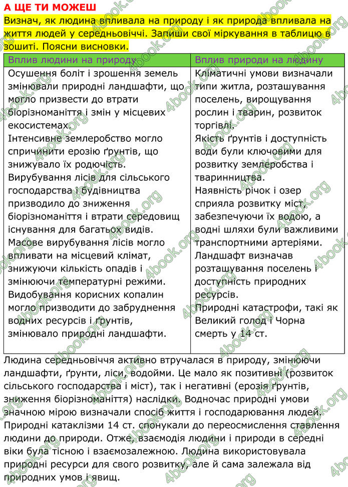 ГДЗ Всесвітня історія 7 клас Пометун