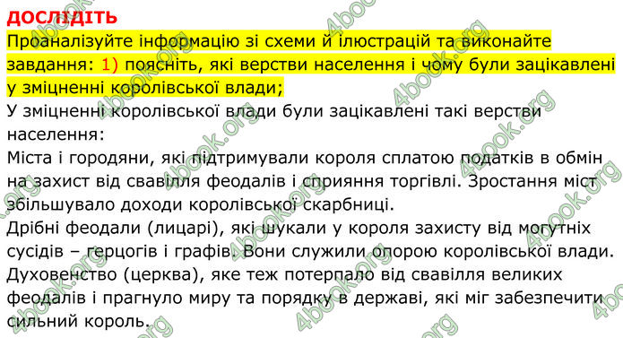 ГДЗ Всесвітня історія 7 клас Пометун