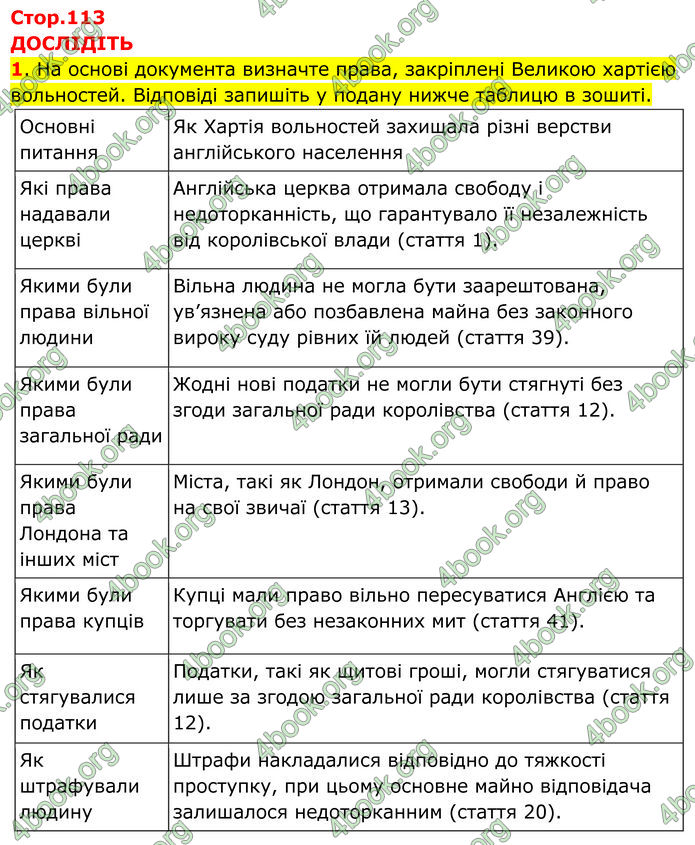 ГДЗ Всесвітня історія 7 клас Пометун