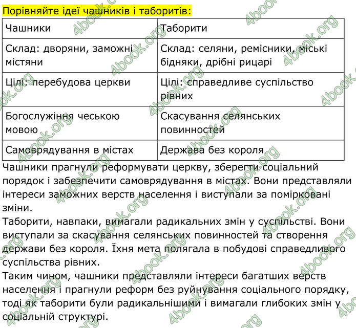 ГДЗ Всесвітня історія 7 клас Пометун