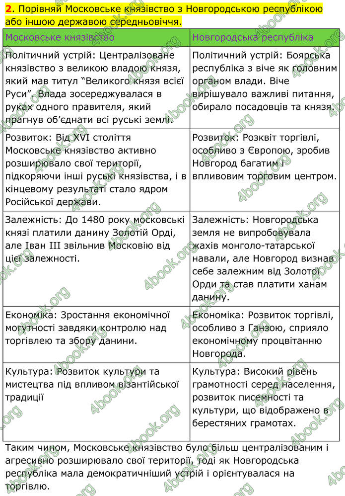 ГДЗ Всесвітня історія 7 клас Пометун