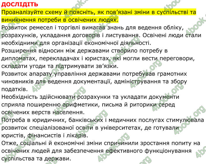 ГДЗ Всесвітня історія 7 клас Пометун