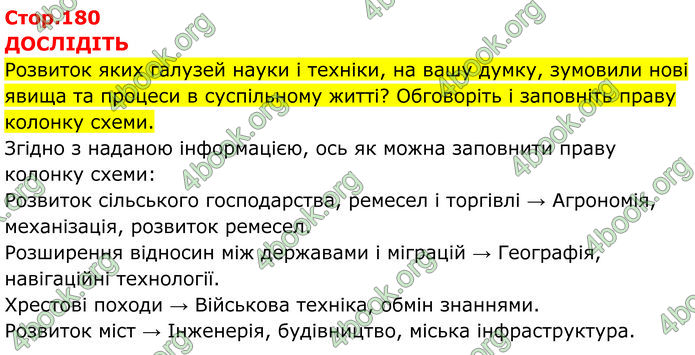 ГДЗ Всесвітня історія 7 клас Пометун