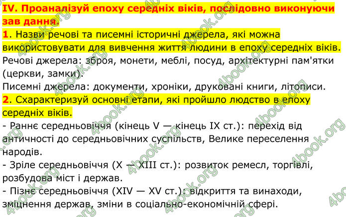 ГДЗ Всесвітня історія 7 клас Пометун