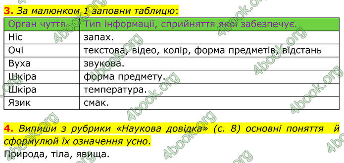 ГДЗ зошит Пізнаємо природу 5 клас Коршевнюк