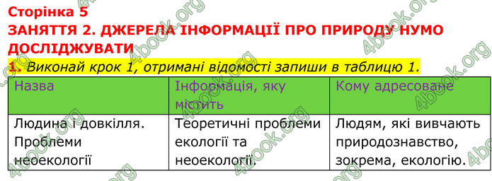 ГДЗ зошит Пізнаємо природу 5 клас Коршевнюк