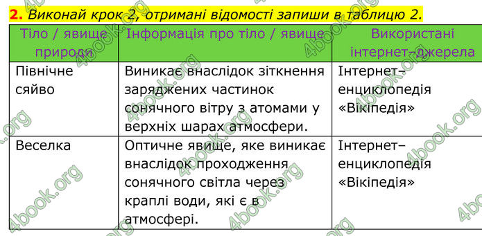 ГДЗ зошит Пізнаємо природу 5 клас Коршевнюк