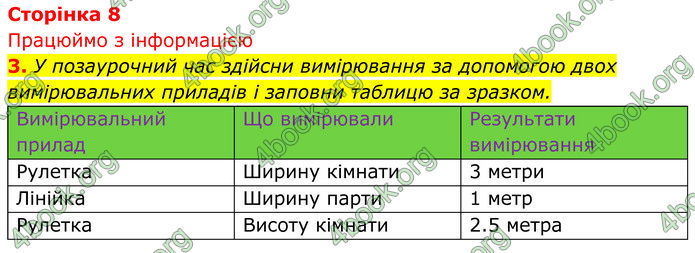 ГДЗ зошит Пізнаємо природу 5 клас Коршевнюк