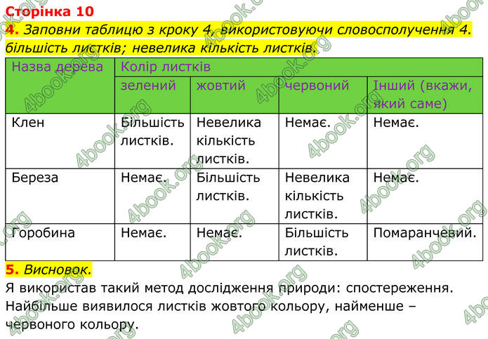 ГДЗ зошит Пізнаємо природу 5 клас Коршевнюк