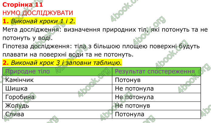 ГДЗ зошит Пізнаємо природу 5 клас Коршевнюк