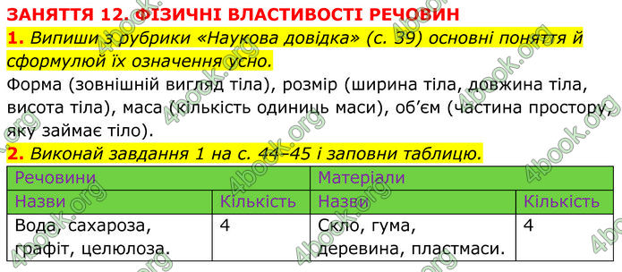 ГДЗ зошит Пізнаємо природу 5 клас Коршевнюк