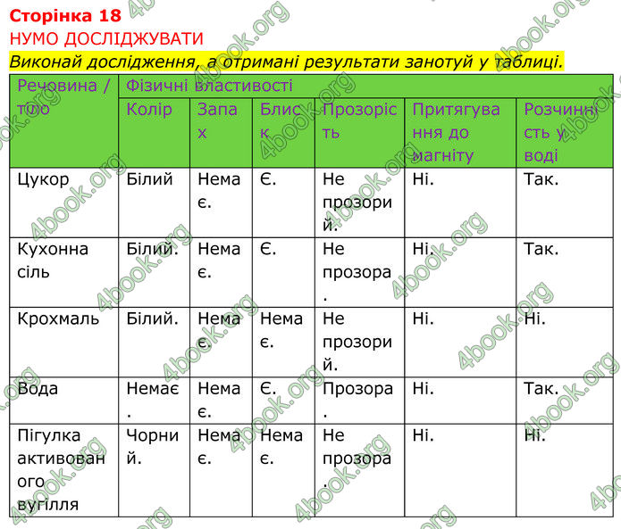 ГДЗ зошит Пізнаємо природу 5 клас Коршевнюк