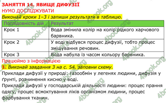 ГДЗ зошит Пізнаємо природу 5 клас Коршевнюк