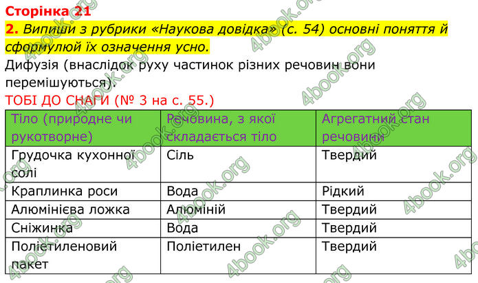 ГДЗ зошит Пізнаємо природу 5 клас Коршевнюк