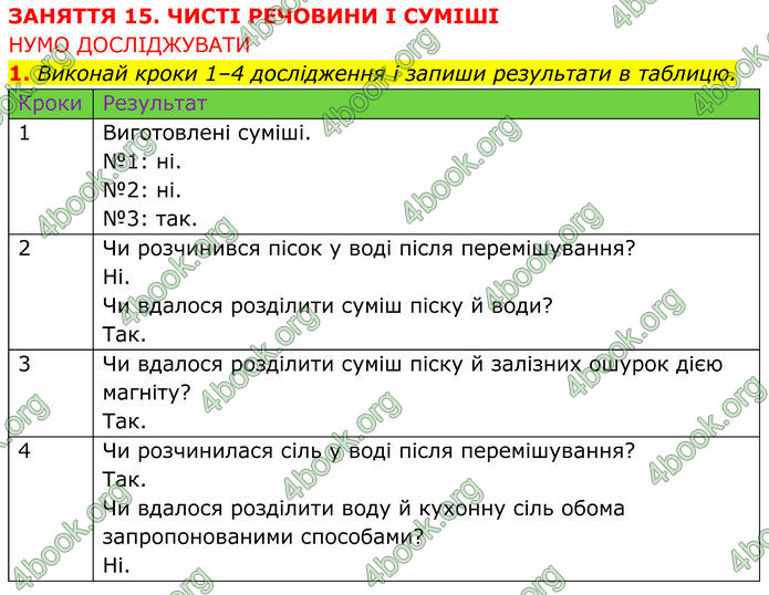 ГДЗ зошит Пізнаємо природу 5 клас Коршевнюк