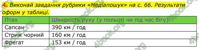 ГДЗ зошит Пізнаємо природу 5 клас Коршевнюк
