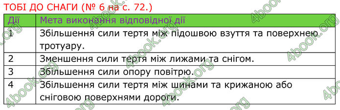 ГДЗ зошит Пізнаємо природу 5 клас Коршевнюк