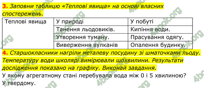 ГДЗ зошит Пізнаємо природу 5 клас Коршевнюк
