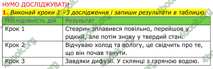 ГДЗ зошит Пізнаємо природу 5 клас Коршевнюк