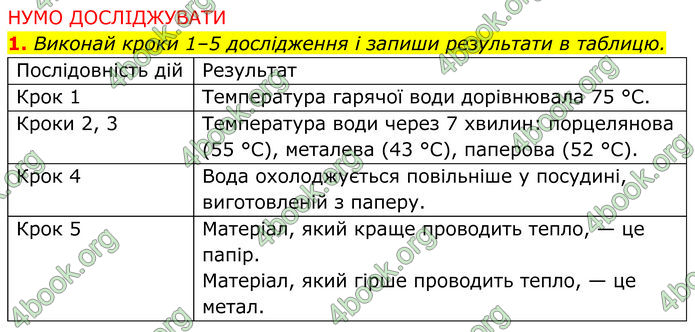 ГДЗ зошит Пізнаємо природу 5 клас Коршевнюк