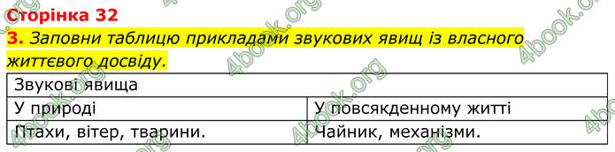 ГДЗ зошит Пізнаємо природу 5 клас Коршевнюк