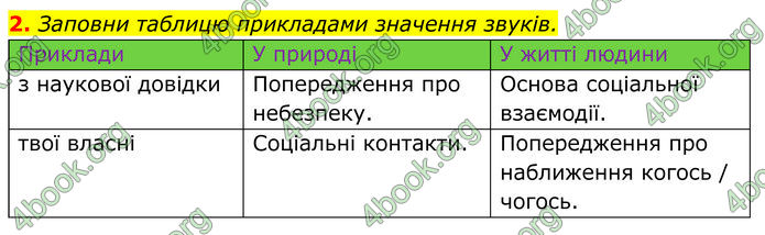 ГДЗ зошит Пізнаємо природу 5 клас Коршевнюк