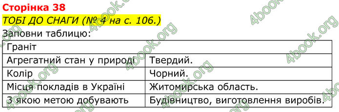 ГДЗ зошит Пізнаємо природу 5 клас Коршевнюк