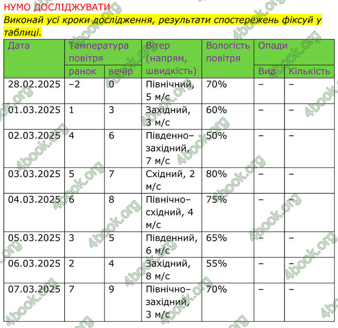 ГДЗ зошит Пізнаємо природу 5 клас Коршевнюк