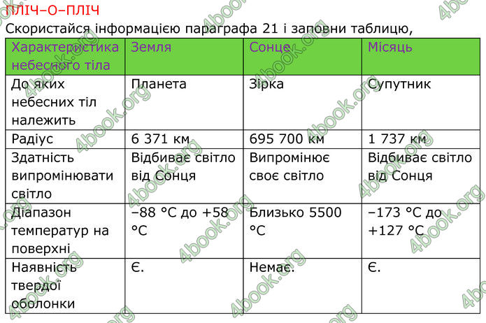 ГДЗ зошит Пізнаємо природу 5 клас Коршевнюк