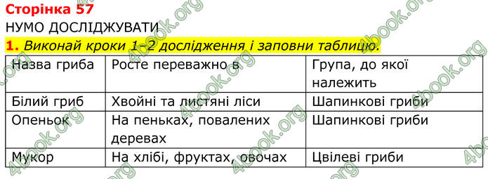 ГДЗ зошит Пізнаємо природу 5 клас Коршевнюк