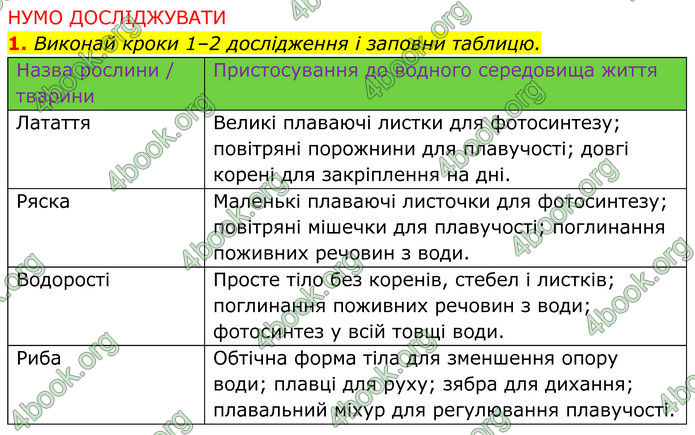 ГДЗ зошит Пізнаємо природу 5 клас Коршевнюк