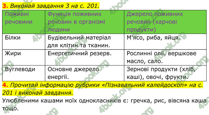ГДЗ зошит Пізнаємо природу 5 клас Коршевнюк