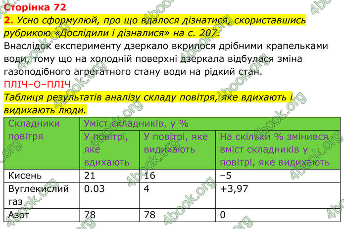ГДЗ зошит Пізнаємо природу 5 клас Коршевнюк