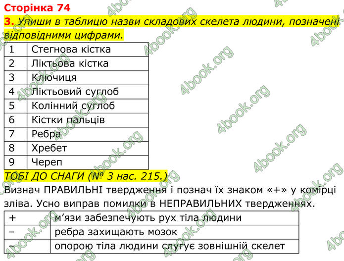 ГДЗ зошит Пізнаємо природу 5 клас Коршевнюк