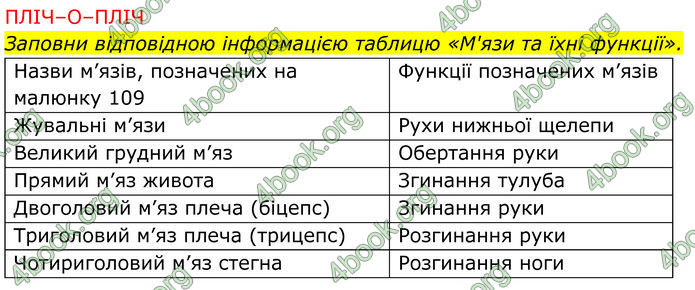 ГДЗ зошит Пізнаємо природу 5 клас Коршевнюк