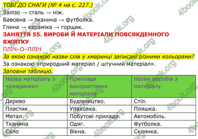 ГДЗ зошит Пізнаємо природу 5 клас Коршевнюк