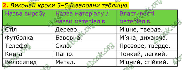 ГДЗ зошит Пізнаємо природу 5 клас Коршевнюк