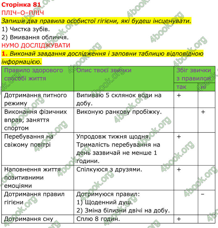 ГДЗ зошит Пізнаємо природу 5 клас Коршевнюк