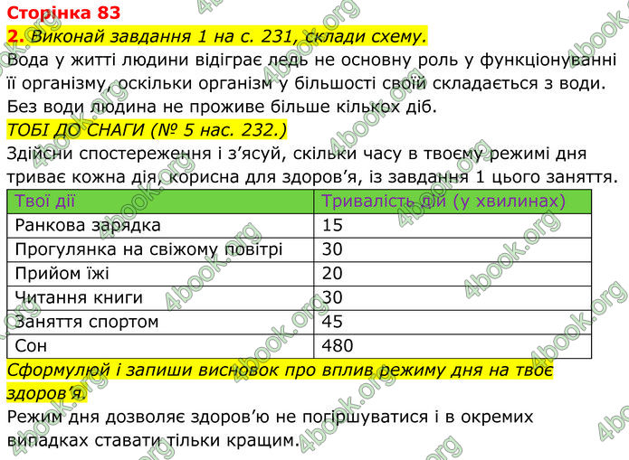 ГДЗ зошит Пізнаємо природу 5 клас Коршевнюк