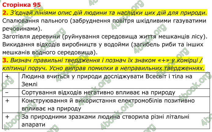 ГДЗ зошит Пізнаємо природу 5 клас Коршевнюк