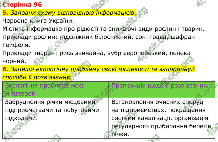 ГДЗ зошит Пізнаємо природу 5 клас Коршевнюк