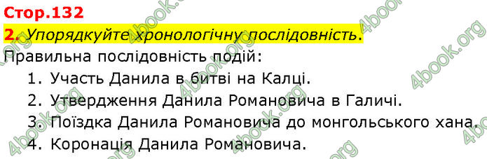 ГДЗ Історія України 7 клас Щупак (2024)