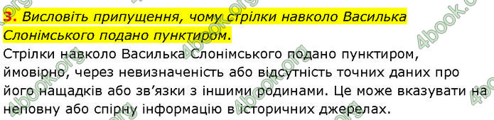 ГДЗ Історія України 7 клас Щупак (2024)