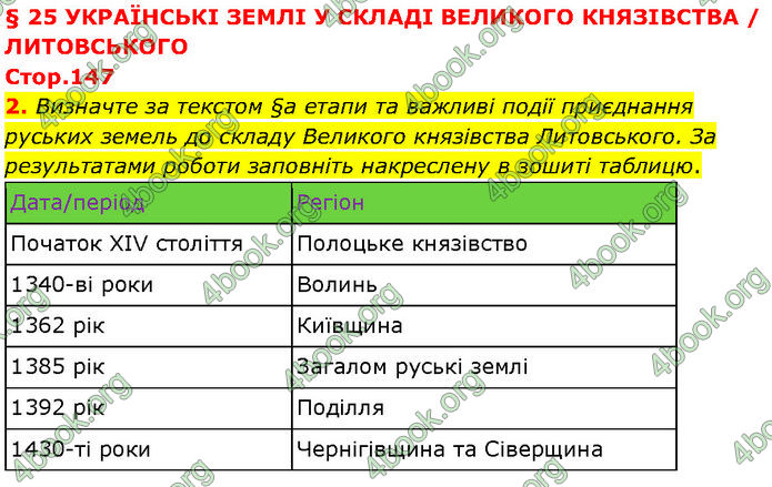 ГДЗ Історія України 7 клас Щупак (2024)