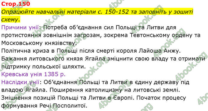 ГДЗ Історія України 7 клас Щупак (2024)