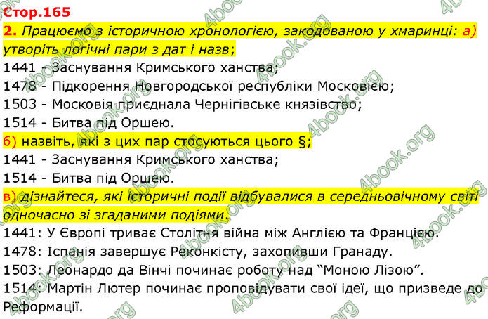 ГДЗ Історія України 7 клас Щупак (2024)