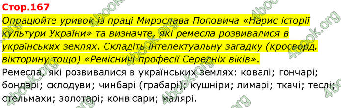 ГДЗ Історія України 7 клас Щупак (2024)