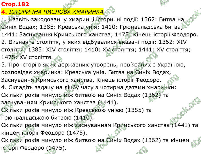 ГДЗ Історія України 7 клас Щупак (2024)
