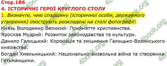 ГДЗ Історія України 7 клас Щупак (2024)