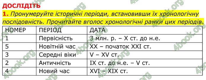 ГДЗ Історія України 7 клас Пометун (2024)